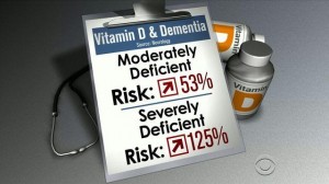 Vitamin D and Dementia