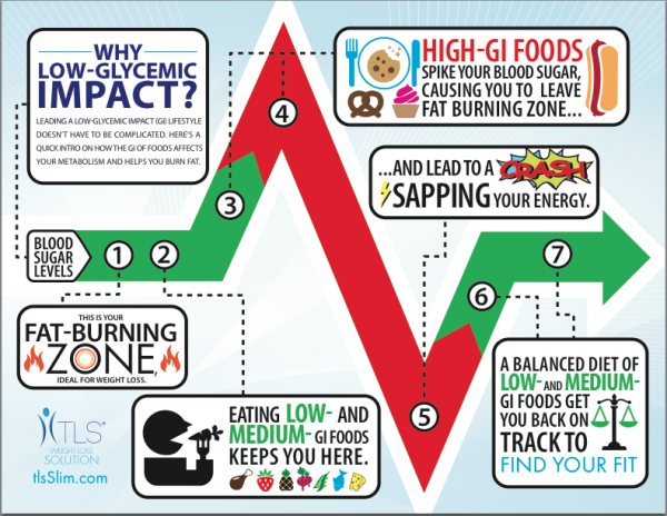 1 Worst Food For Weight Loss